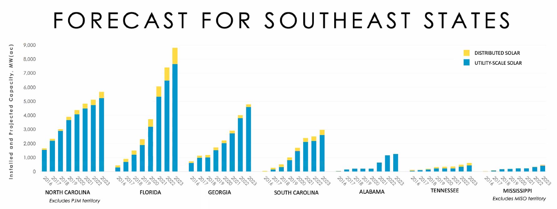 Annual Solar in the Southeast Report Released
